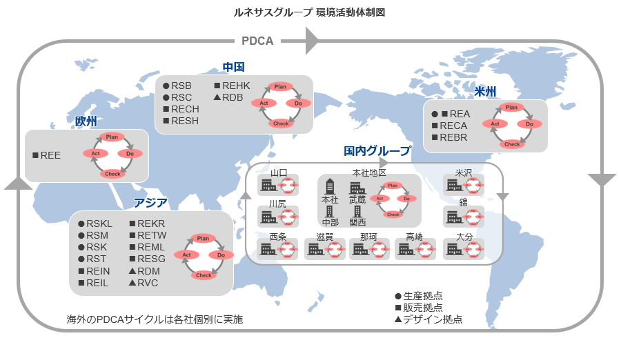 図:ルネサスグループ 環境活動体制図
