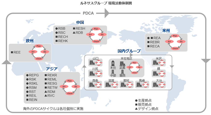 図:ルネサスグループ 環境活動体制図