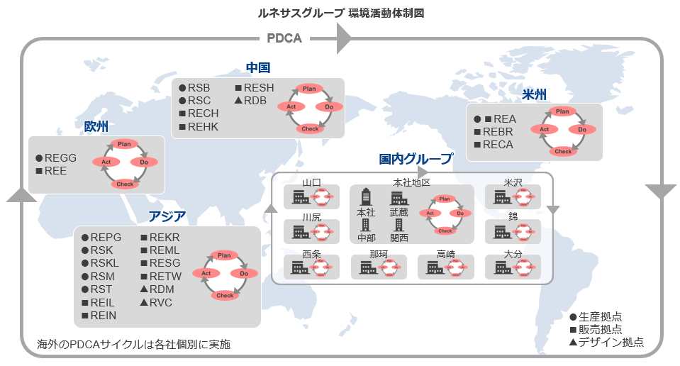 図:ルネサスグループ 環境活動体制図