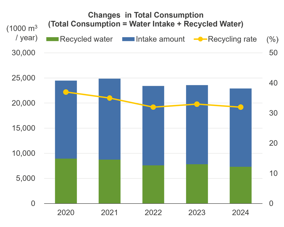 epd-trends-in-total-consumption-en