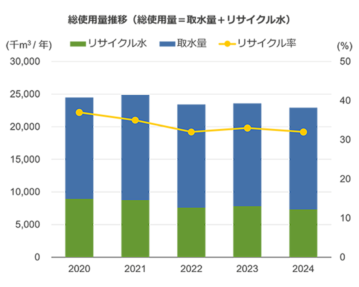 epd-trends-in-total-consumption-ja