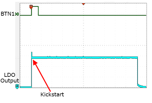 Functional Waveforms