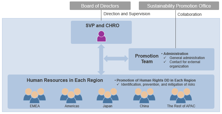 Global Human Rights Promotion System