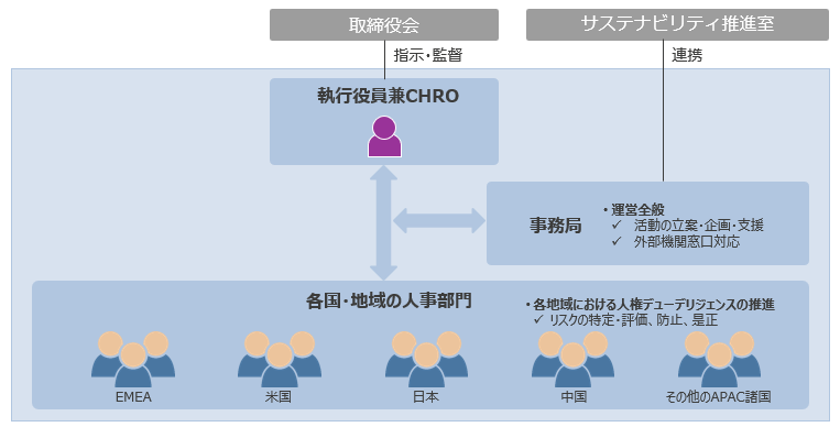 Global Human Rights Promotion System