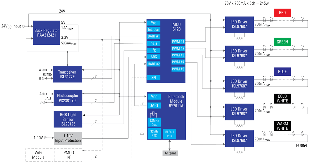 eu054-block-diagram
