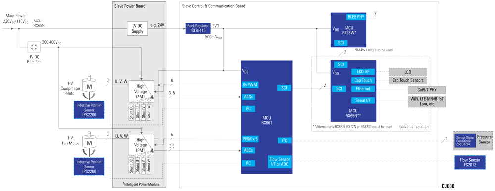 eu080-block-diagram