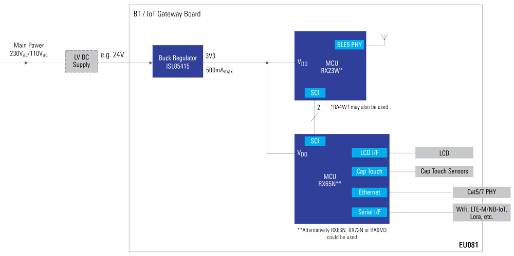 eu081-block-diagram