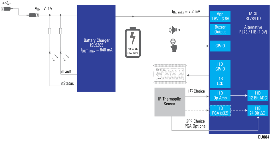 eu084-block-diagram