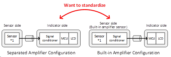 Example3-1