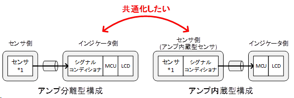 事例3-1