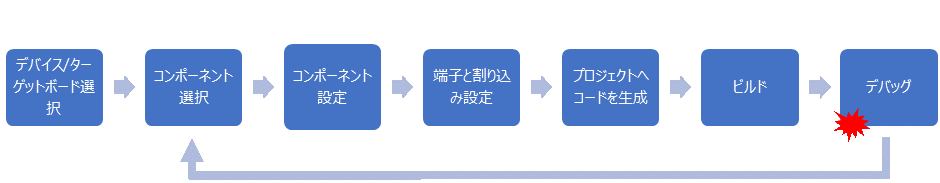 Existing workflow JP