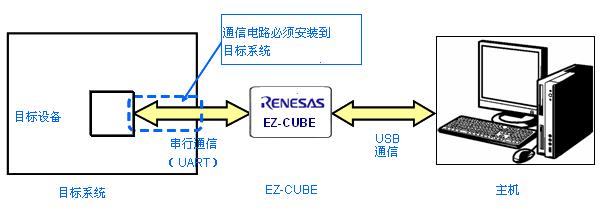 EZ-Cube System Config