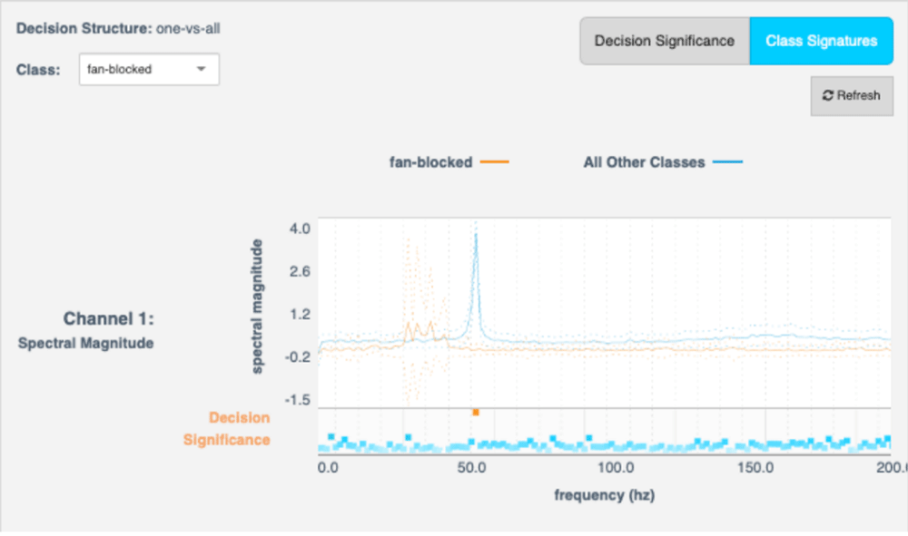 Fan Input Blocked