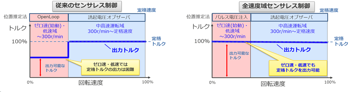 特徴