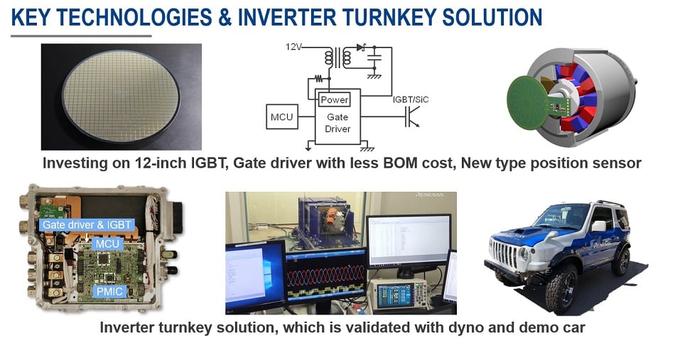 fig-3 Renesas inverter solution