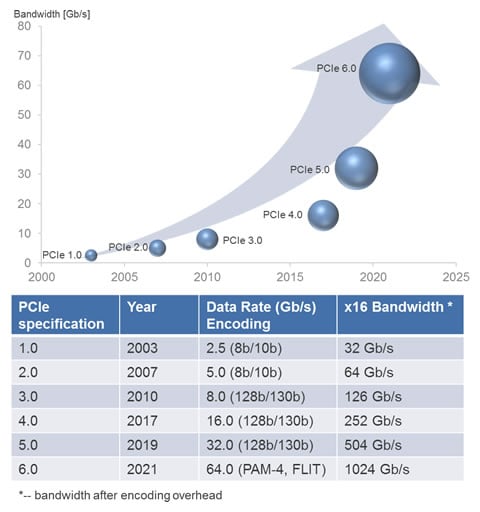 fig1-pcie-bandwidth