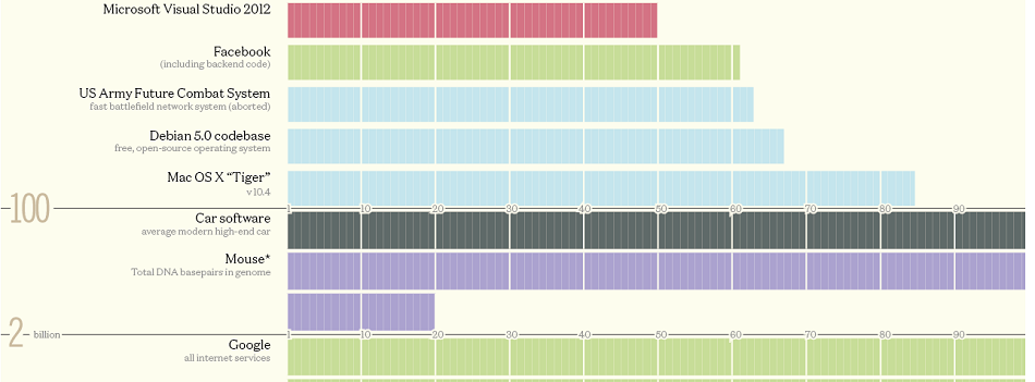 fig1 Million Lines of Code