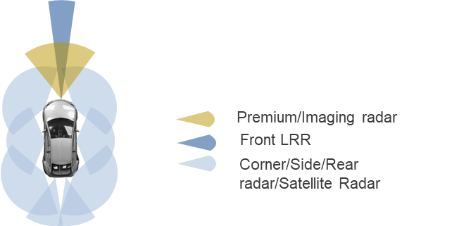 Fig1 Radar