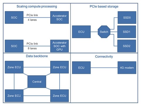 fig2-automotive-use-cases