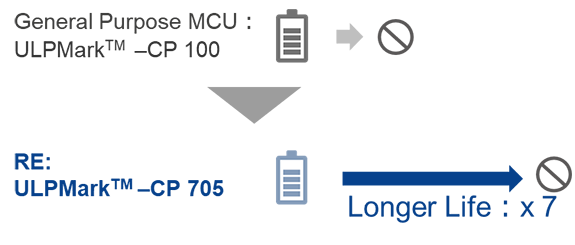 longer-battery-life