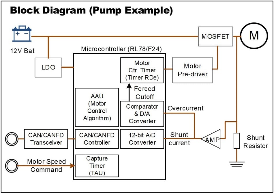 Fig 2 Block Diagram