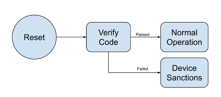 Fig2 Secure Boot Bootcamp