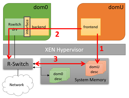 rswitch tx steps