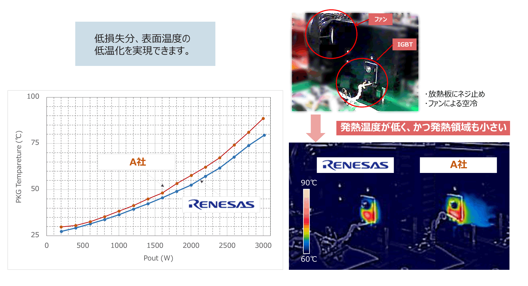  fig3