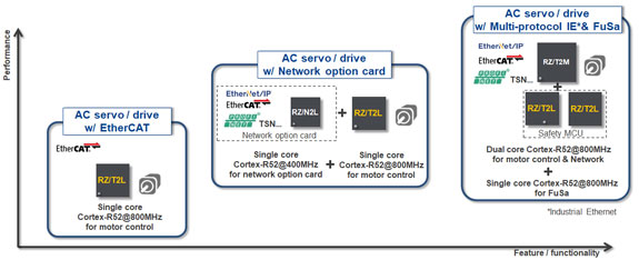 Figure 4: Helping Customers Develop Scalable Products