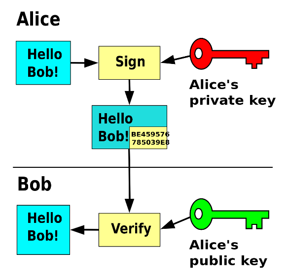 fig4 Asymmetric Algorithms