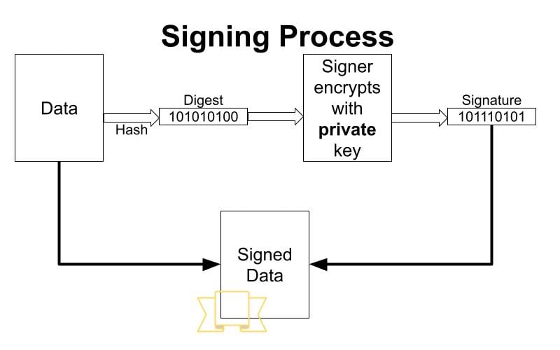 Fig5 Signing-process (mod)