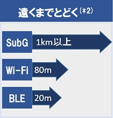 fig_subghz01-01-ja