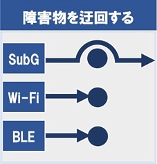 fig_subghz01-02-ja