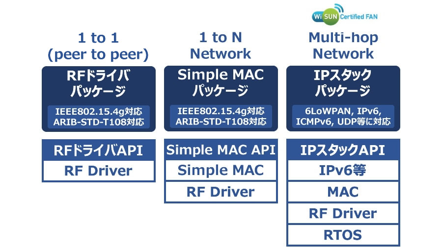 IP stack package