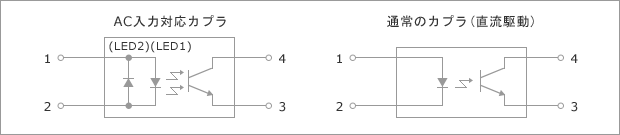 図1 内部構造の違い