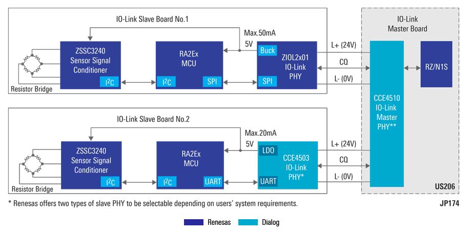 IO-Link Slave Sensor Solution