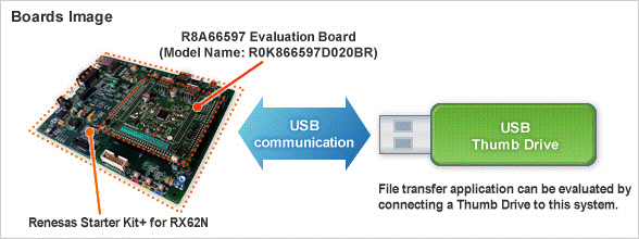 Boards Image