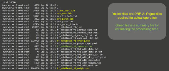 figure7 File list after DRP-AI Translator-en