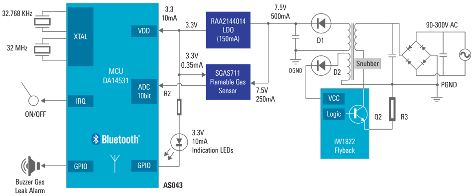 Flammable Gas Leakage Detector