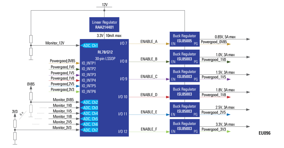 Flexible 6-Channel Power Sequencer