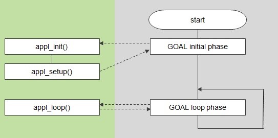 flow-of-sample-software