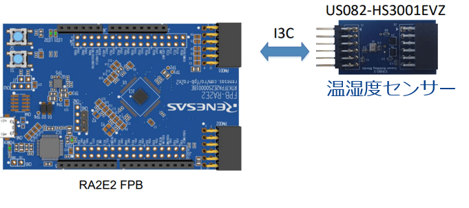 RA2E2 Fast Prototyping Boardと温湿度センサー(HS3001)との接続例