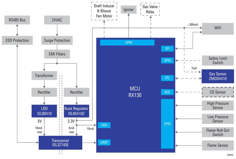furnace-control-block-diagram