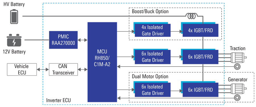 Functional Safety Concept Solution for xEV Inverter System