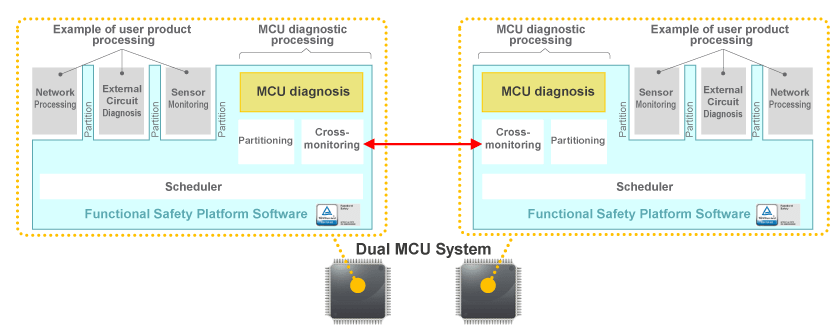 Dual MCU System