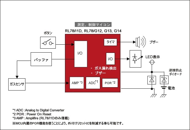 ブロック図