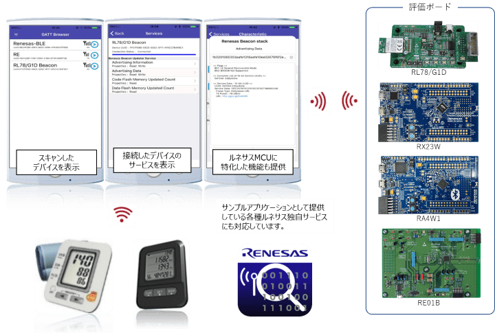 Bluetooth Low Energy Renesas Bluetooth Low Energy Renesas
