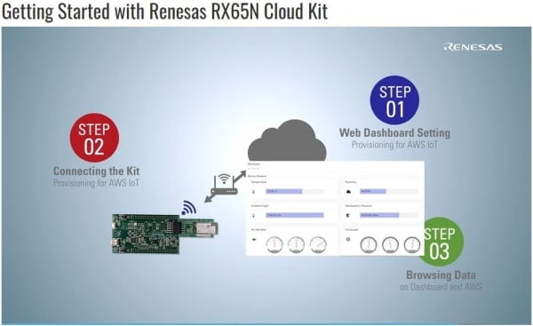 Getting Started with Renesas RX65N Cloud Kit