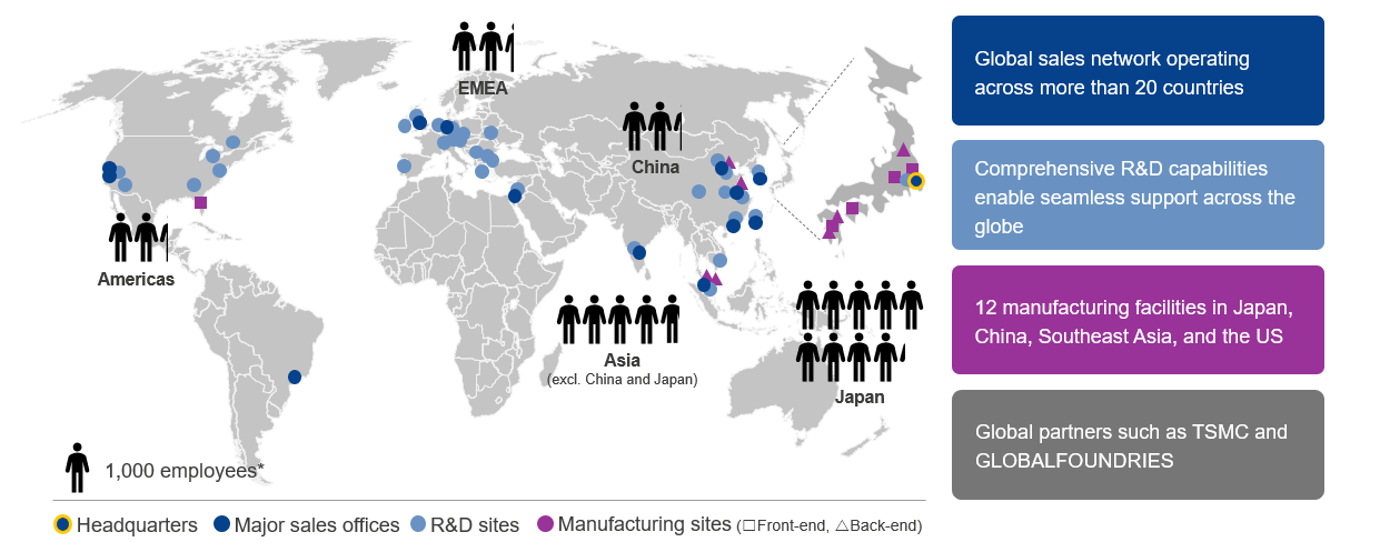 global network
