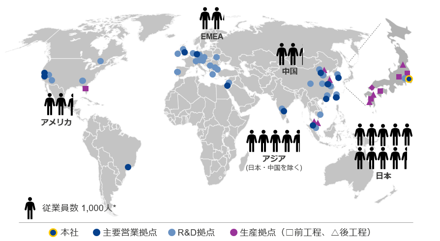 global network